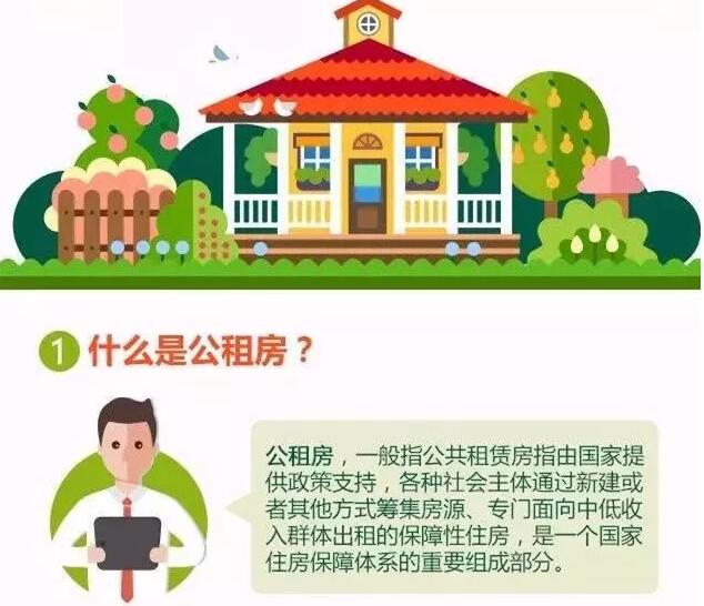 如何成为公租房轮候家庭？小编细说北京公租房条件和流程1