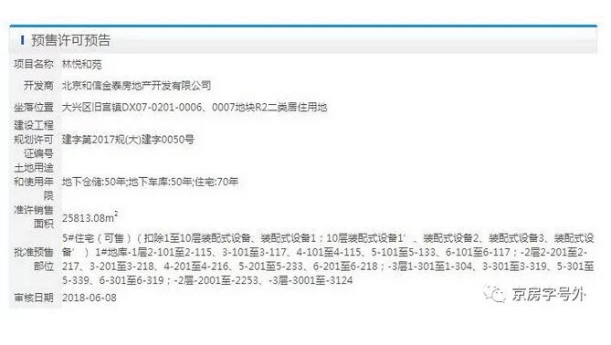 北京大兴区限价房：林悦和苑发布预售许可即将面对北京家庭销售