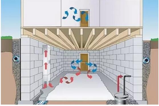 地下室排水系统怎样做？国家是怎么规定地下室排水施工标准的？1