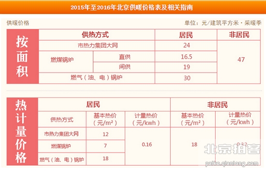 2018年北京市供暖时间表以及最新北京供暖收费标准和依据2