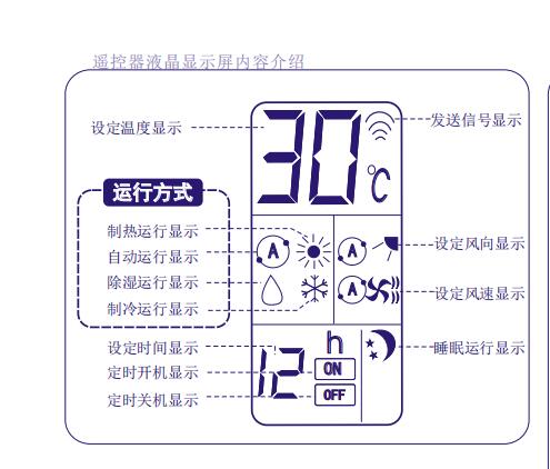 海信空调遥控器图解  海信空调遥控器图标说明书含义介绍2
