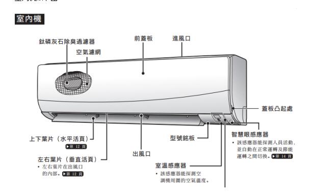 daikin空调怎么操作开关制冷制热及大金空调使用说明