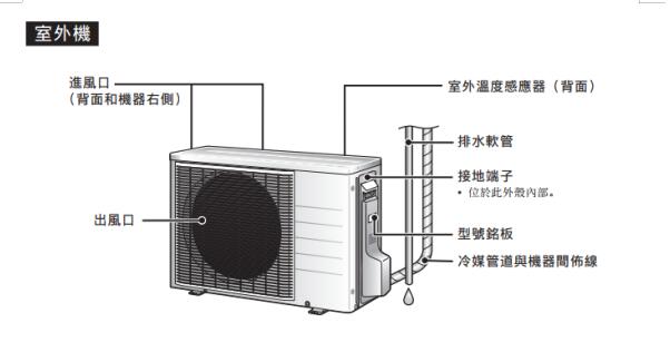 daikin空调怎么操作开关制冷制热及大金空调使用说明2