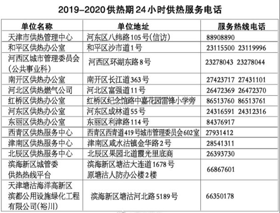2019年天津市供暖时间表