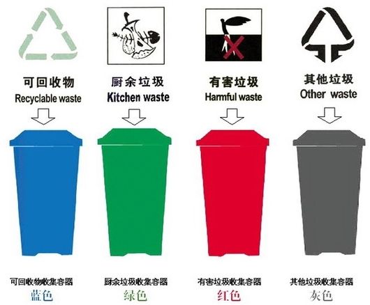 北京垃圾强制分类即将在2020年4月底前实施！党政机关、社会单位将率先实施！2