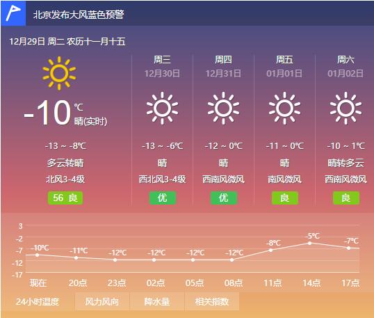 橙色预警!寒潮天气继续影响中国2